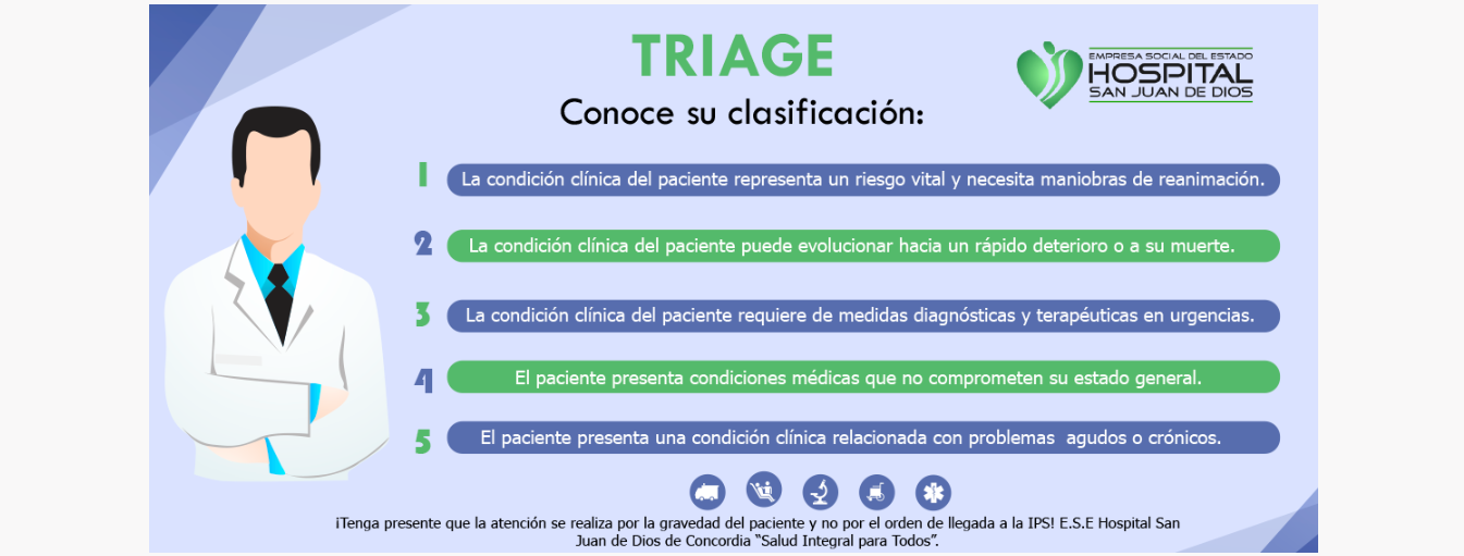 Triage